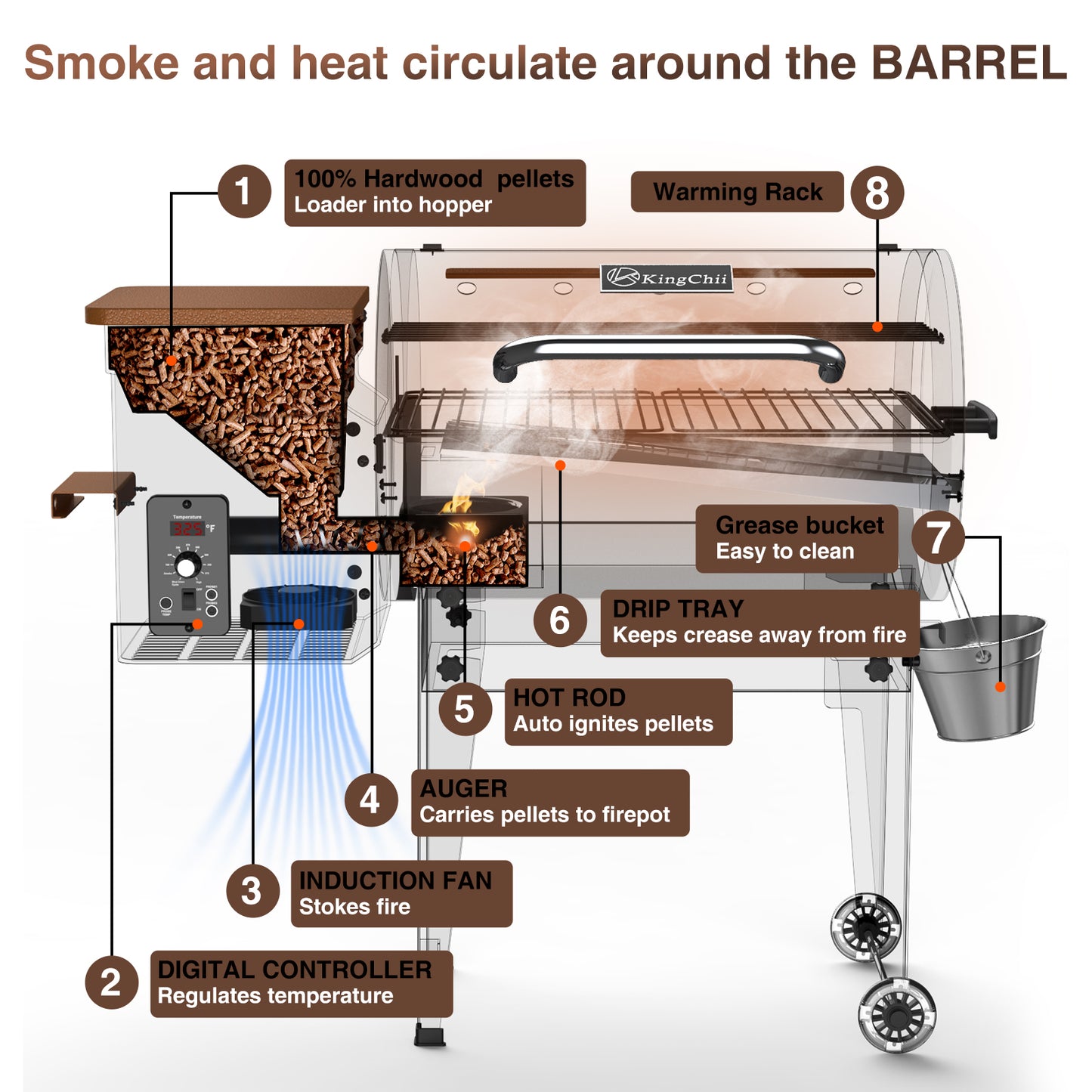 Vipsafe Wood Pellet Grill & Smoker with Automatic Temperature Control