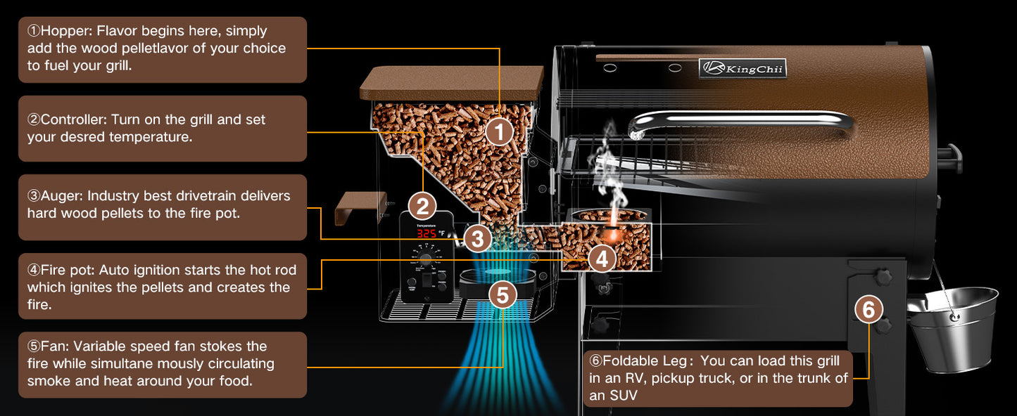 Vipsafe Wood Pellet Grill & Smoker with Automatic Temperature Control