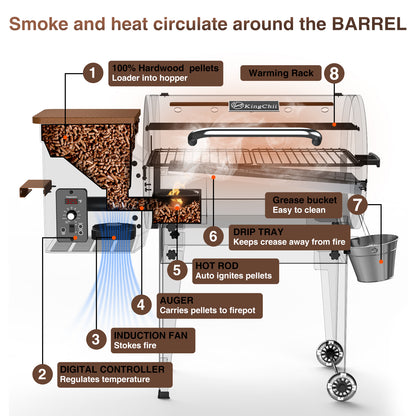 Vipsafe Wood Pellet Grill & Smoker with Automatic Temperature Control