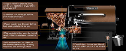 Vipsafe Wood Pellet Grill & Smoker with Automatic Temperature Control